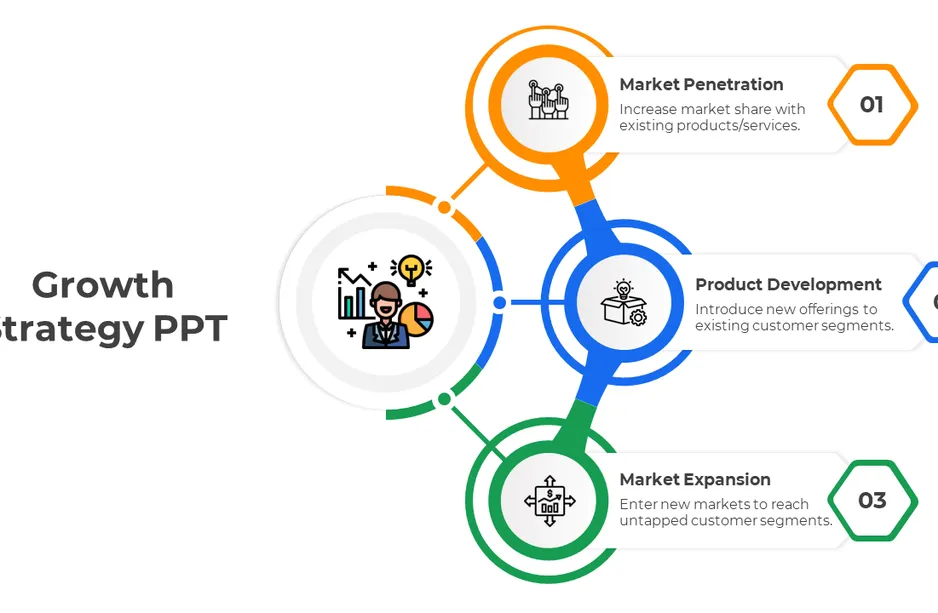 Führungskräfteentwicklung